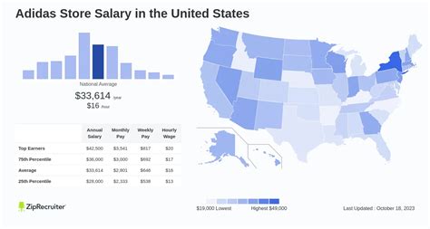 Adidas salary per employee